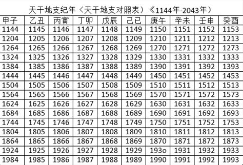 2024 龍年 天干地支|2024年農曆表，二 二四年天干地支日曆表，農曆日曆表2024甲辰。